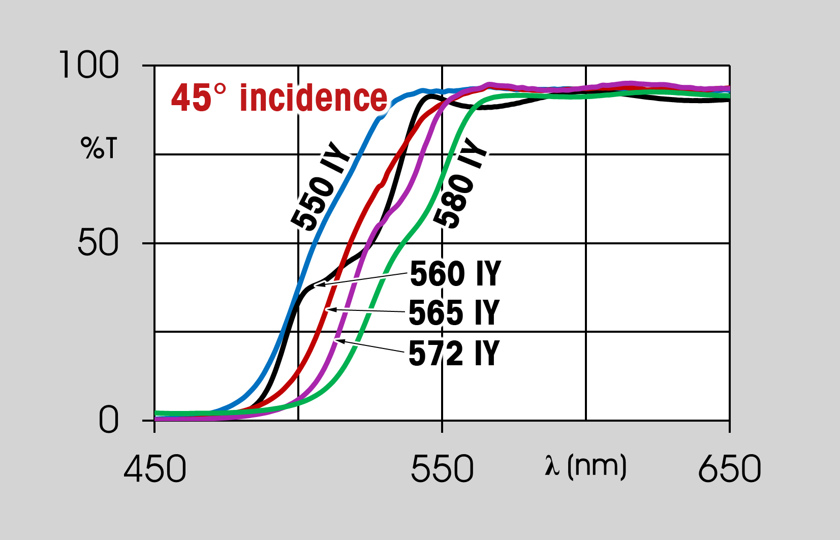 dichroic filters graph